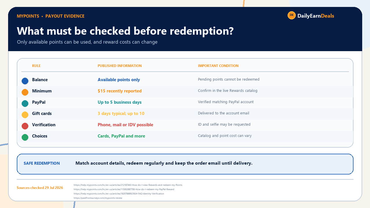 mypoints-evidence-payout-rules