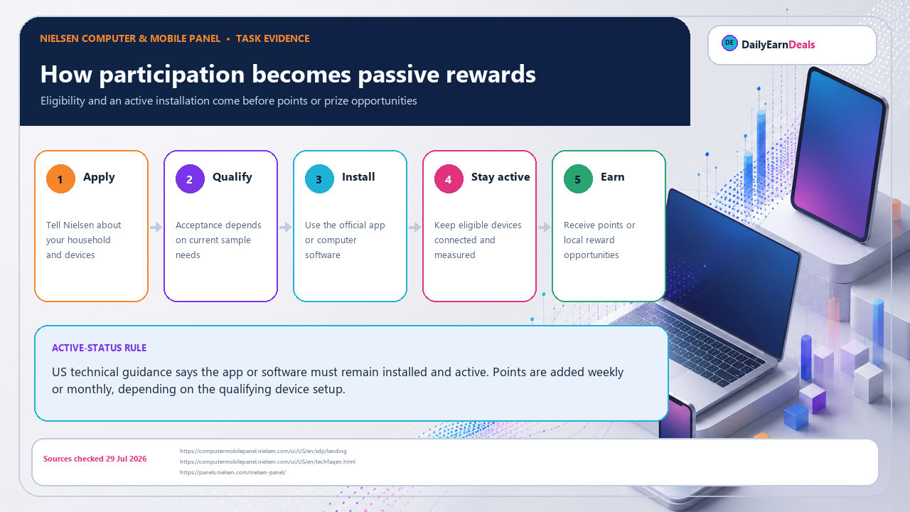 nielsen-evidence-panel-workflow
