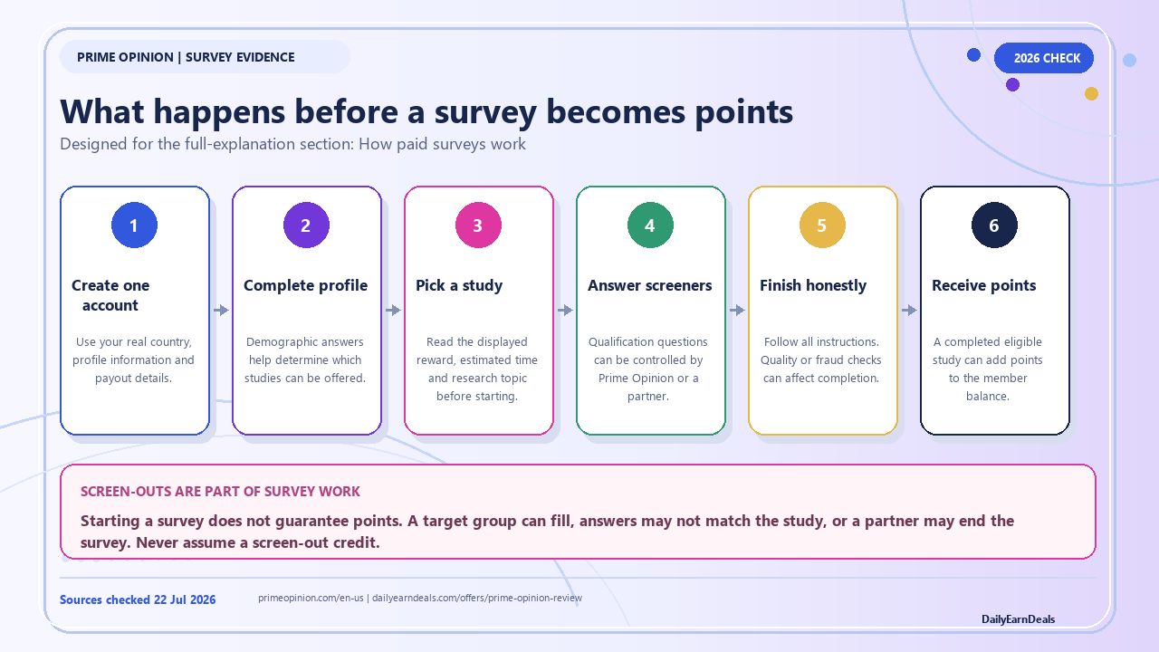 prime-opinion-evidence-surveys