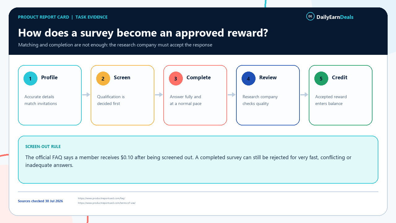 product-report-card-evidence-survey-workflow