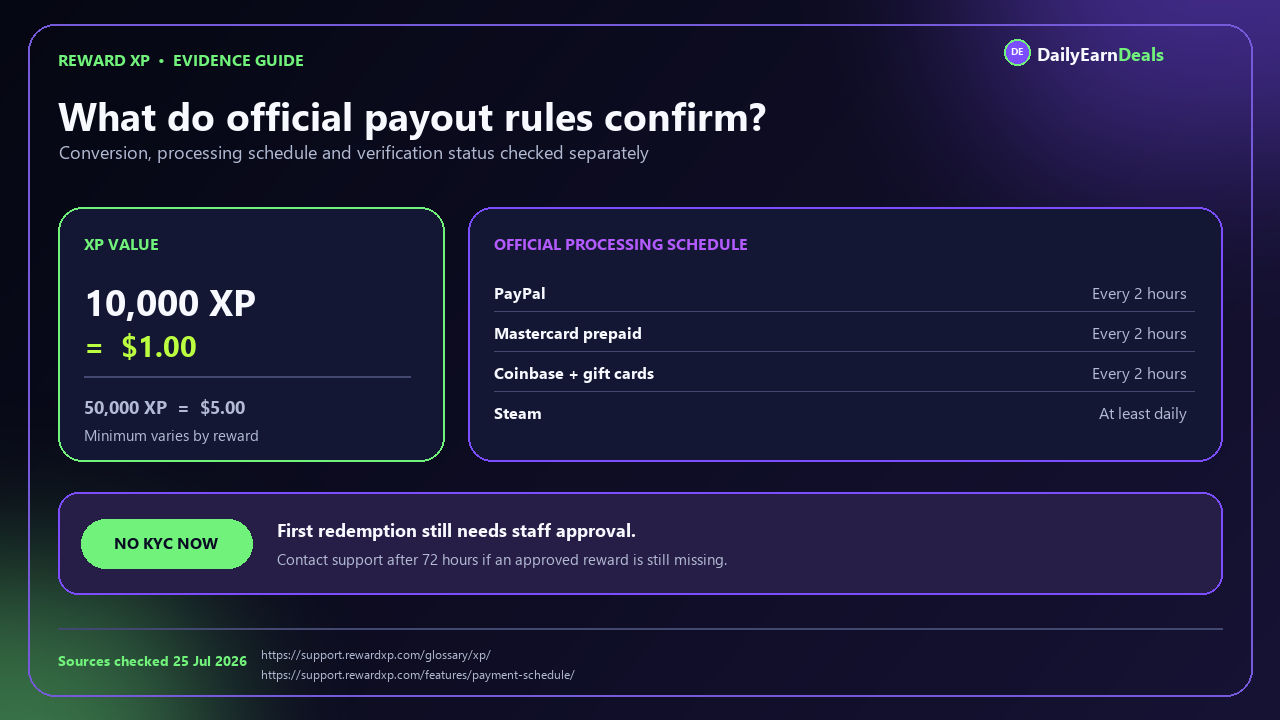 reward-xp-evidence-payout-rules