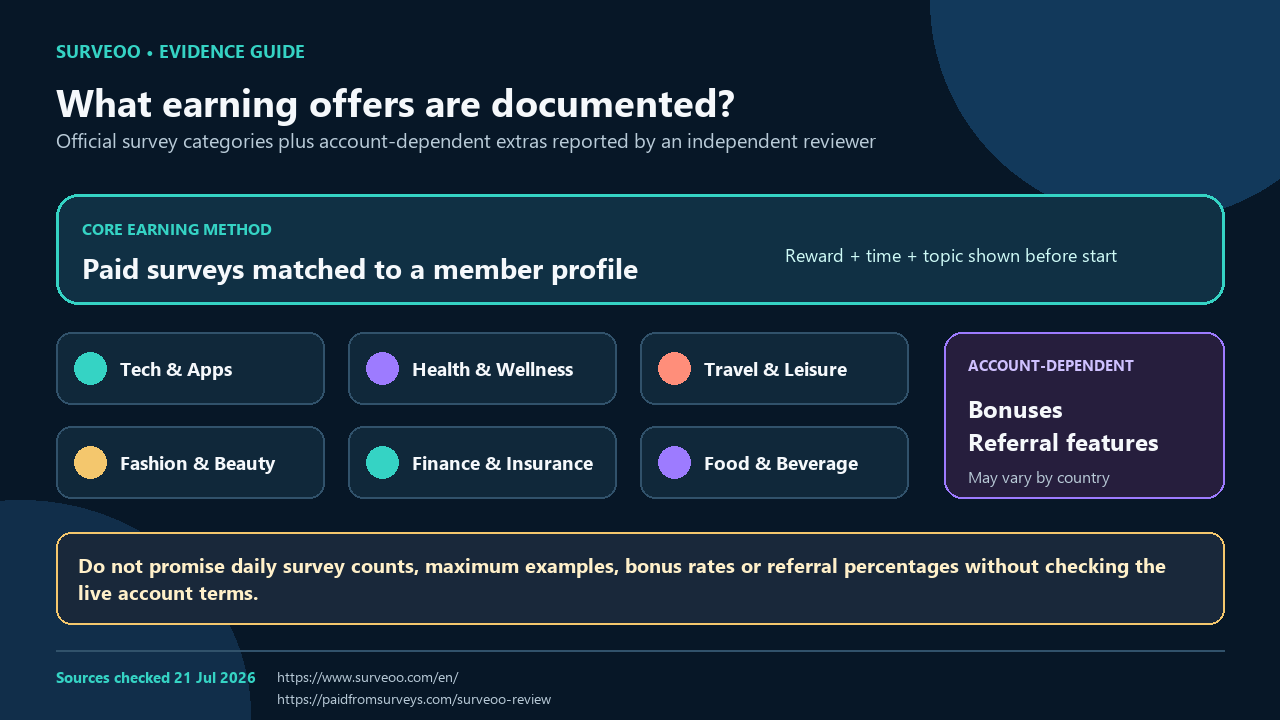 surveoo-evidence-offers