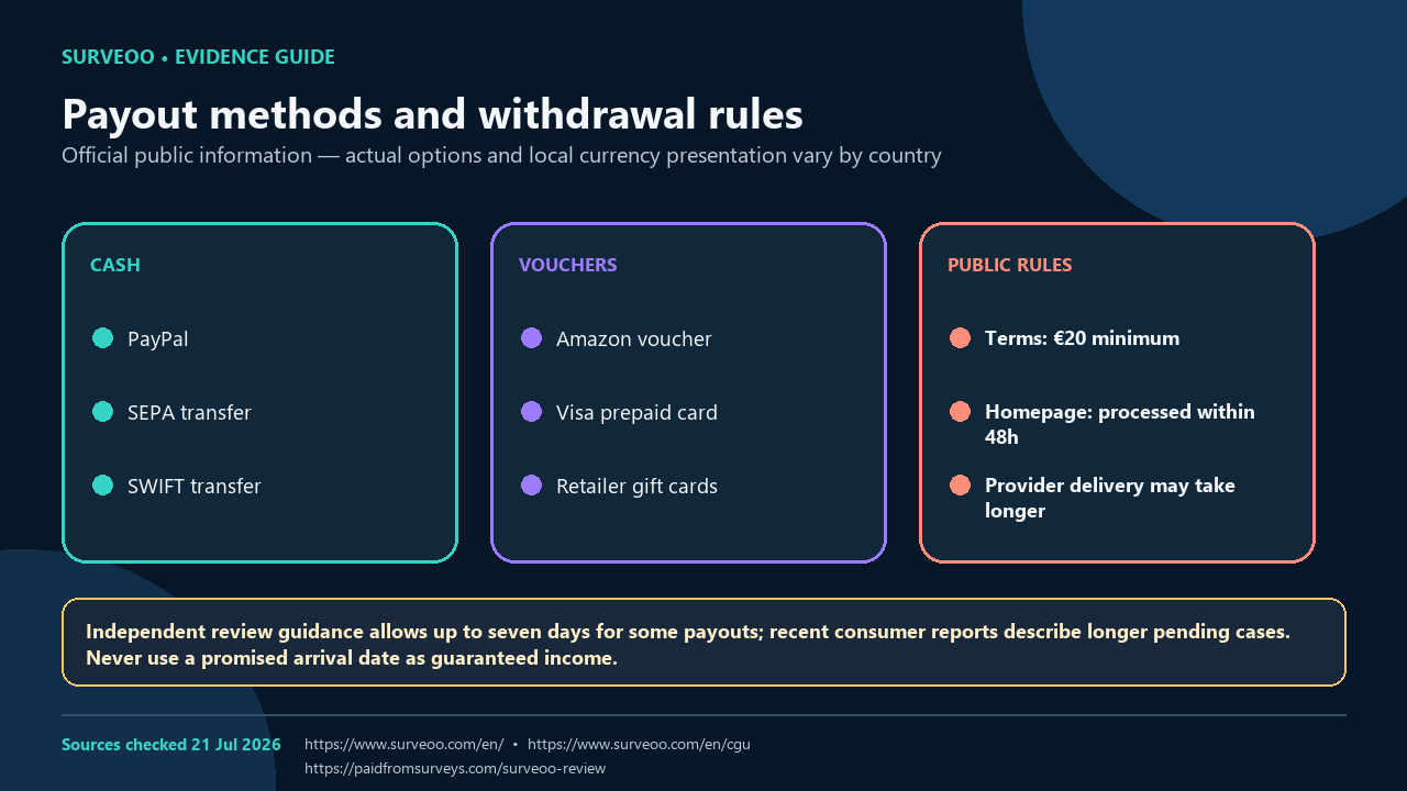 surveoo-evidence-payout