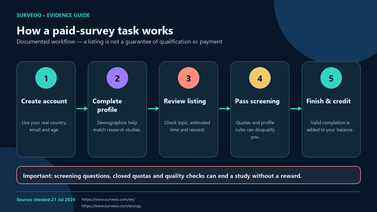 surveoo-evidence-tasks