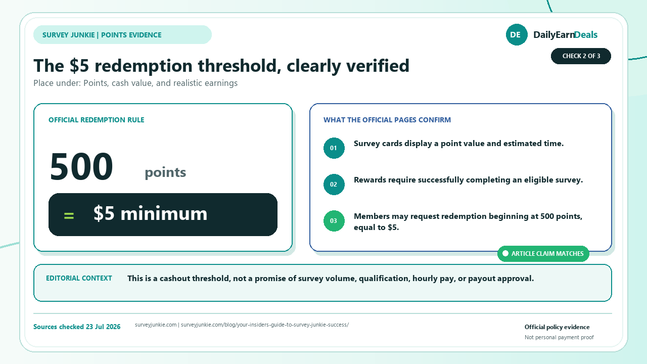 survey-junkie-evidence-points-threshold-1280x720