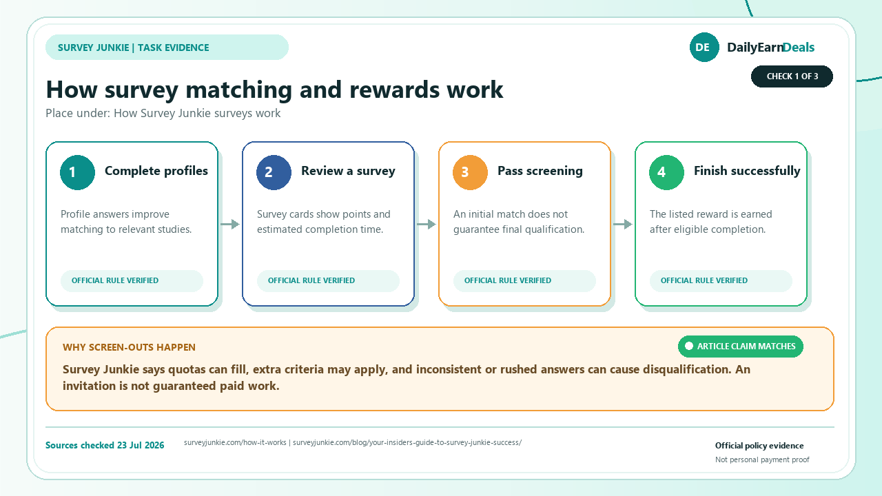 survey-junkie-evidence-survey-workflow-1280x720