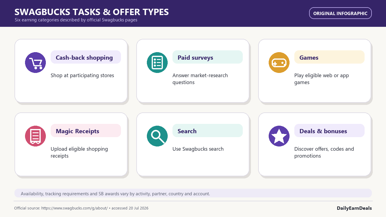 swagbucks-evidence-offers