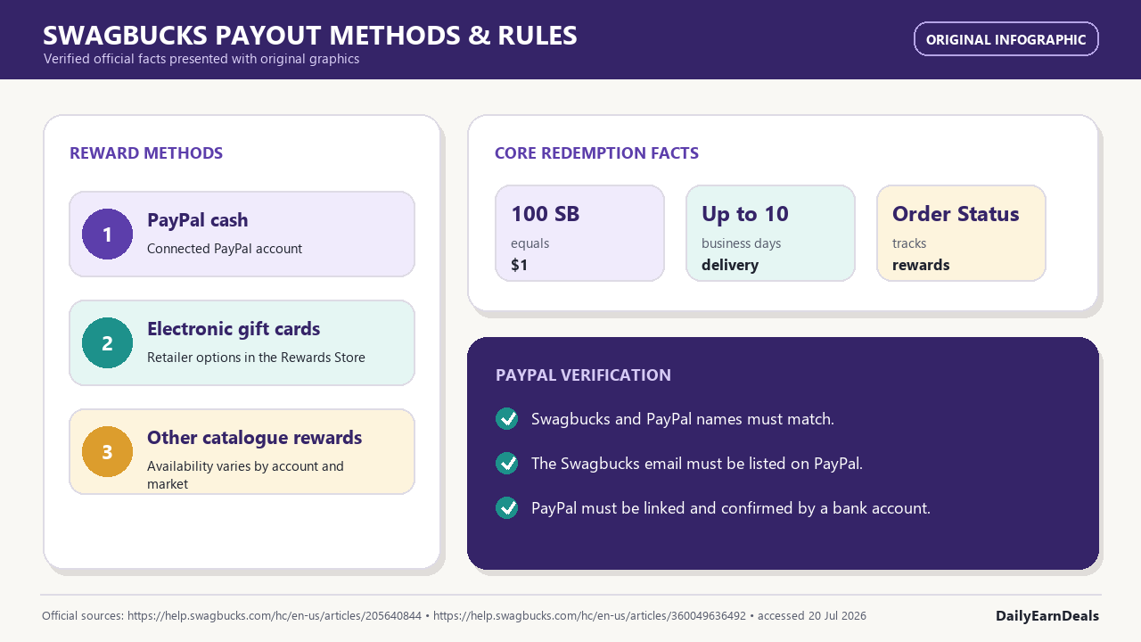 swagbucks-evidence-payout
