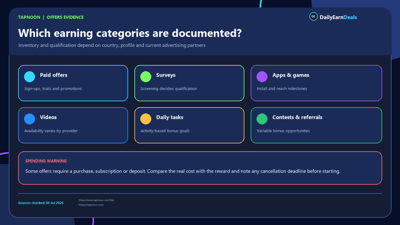 tapnoon-evidence-earning-options