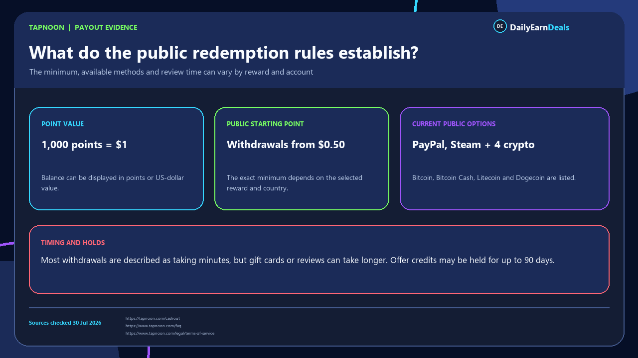 tapnoon-evidence-payout-rules