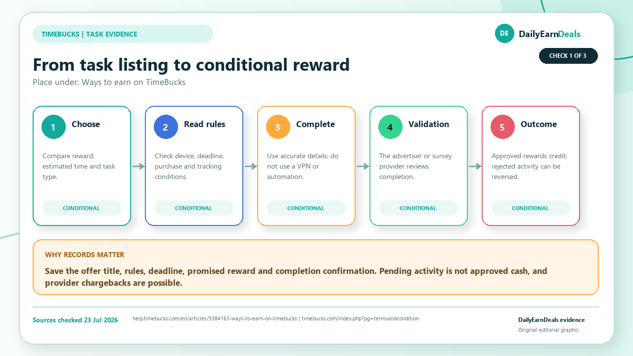 timebucks-evidence-tasks-1280x720