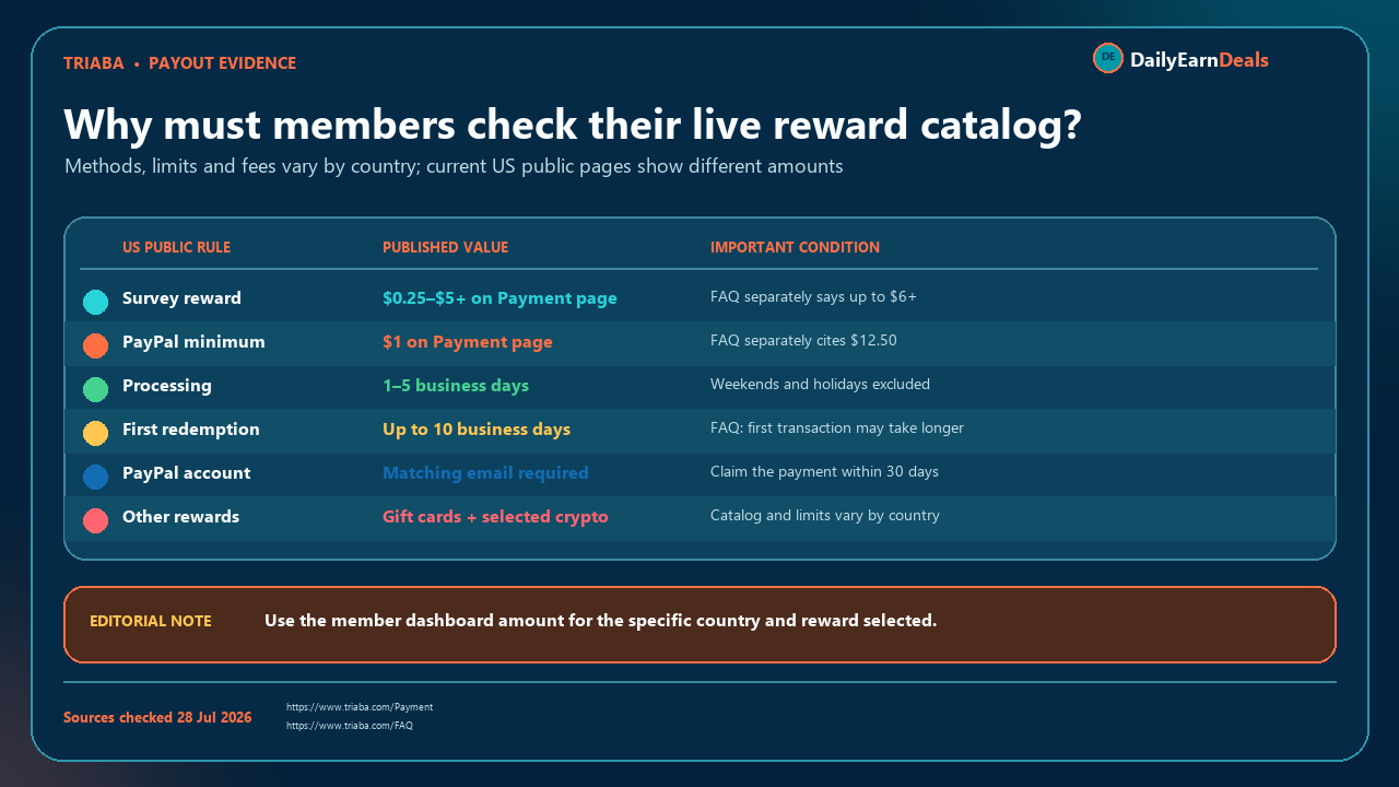 triaba-evidence-payout-rules
