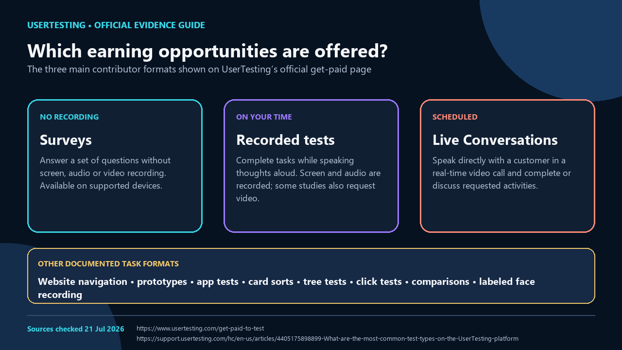 usertesting-evidence-offers