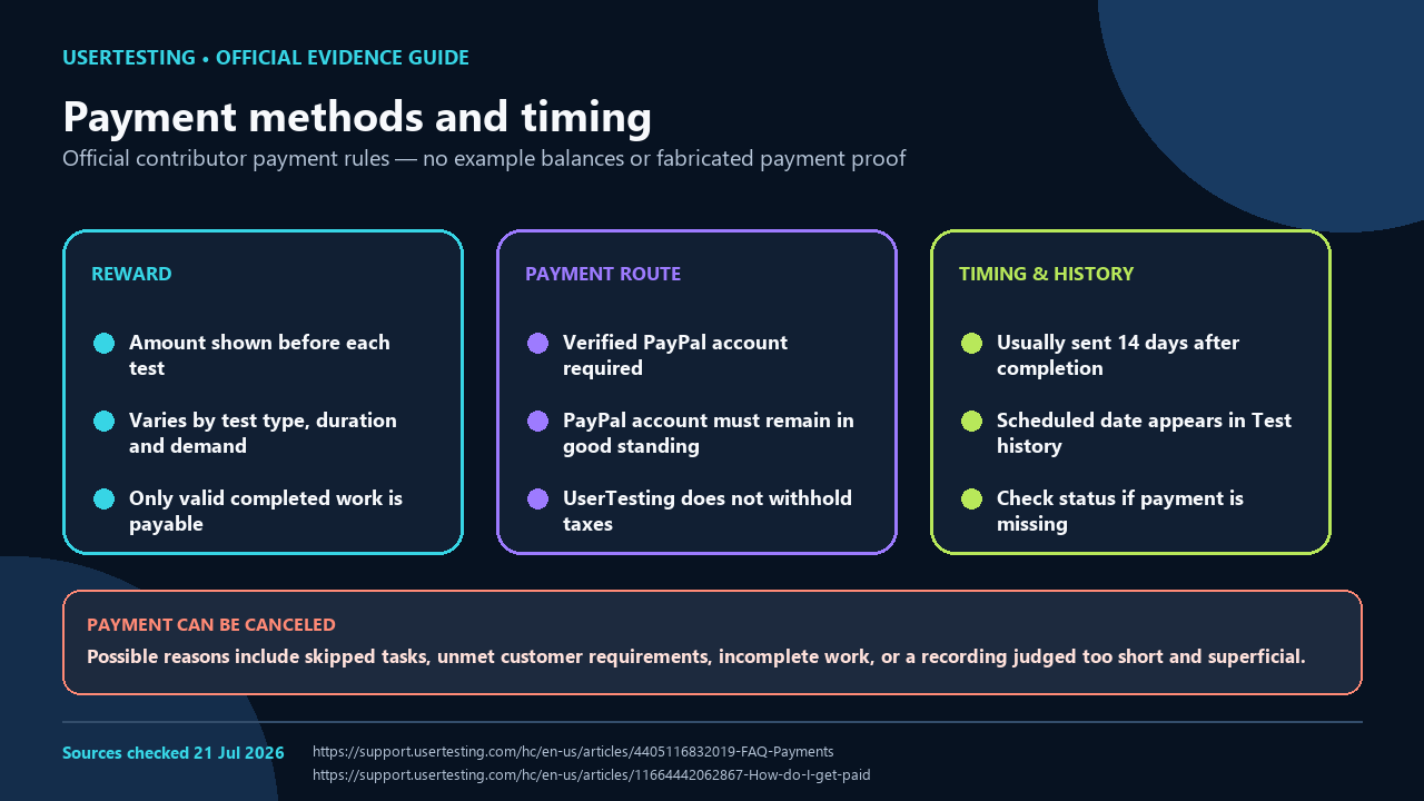 usertesting-evidence-payout