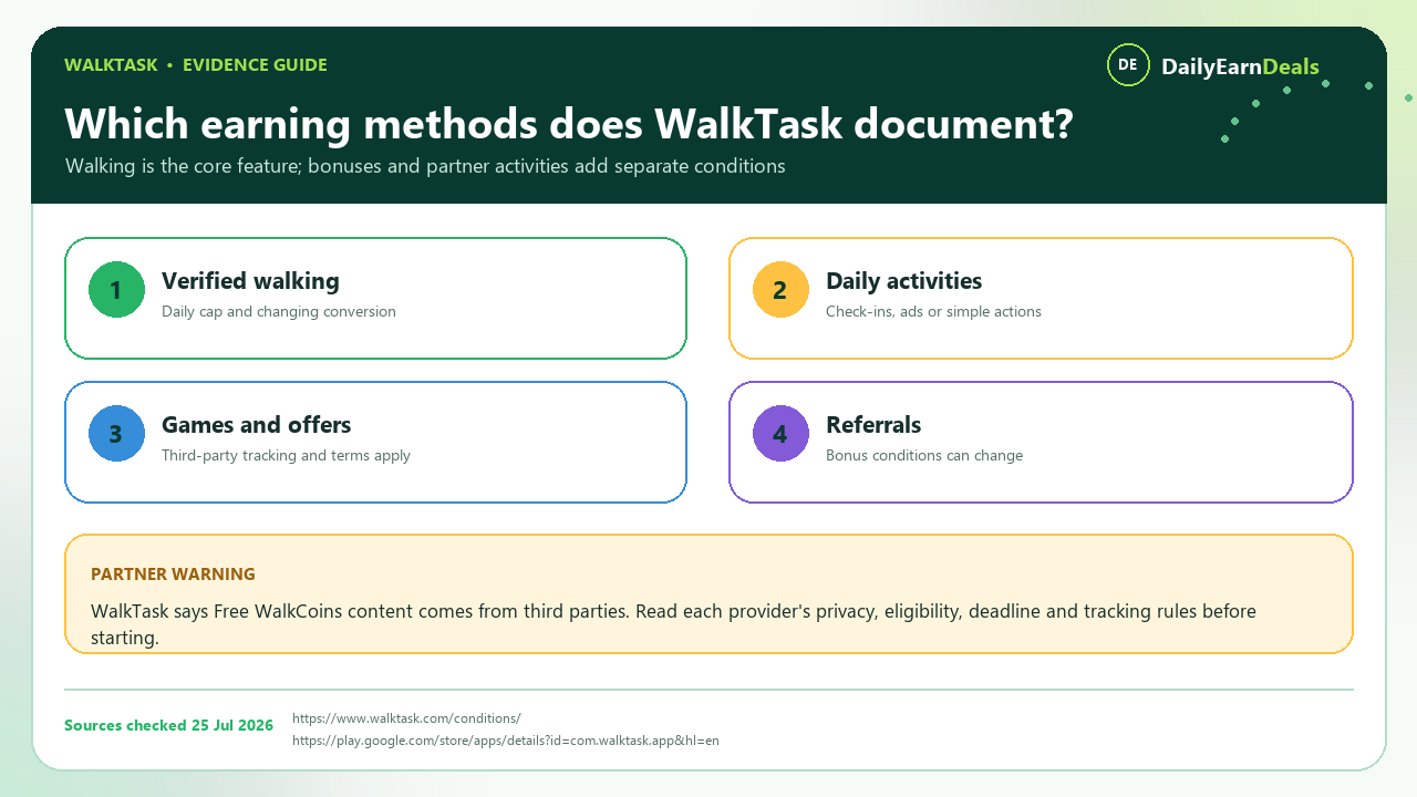 walktask-evidence-earning-methods