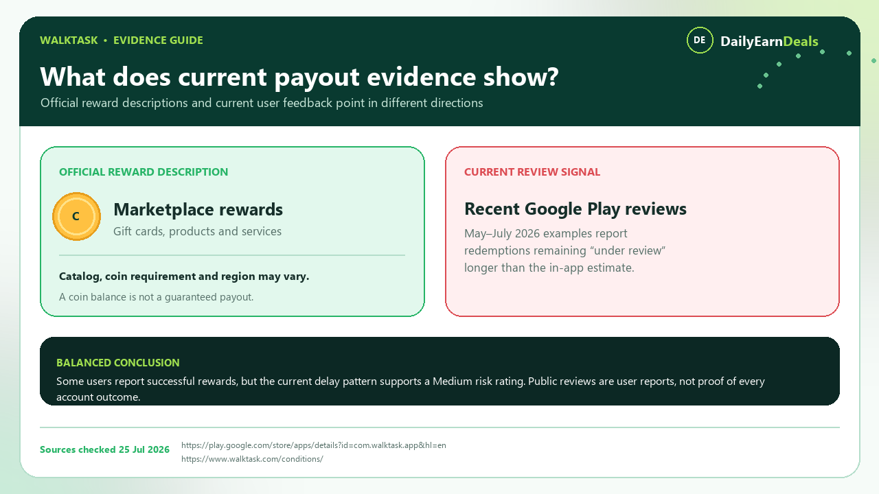 walktask-evidence-rewards-payout