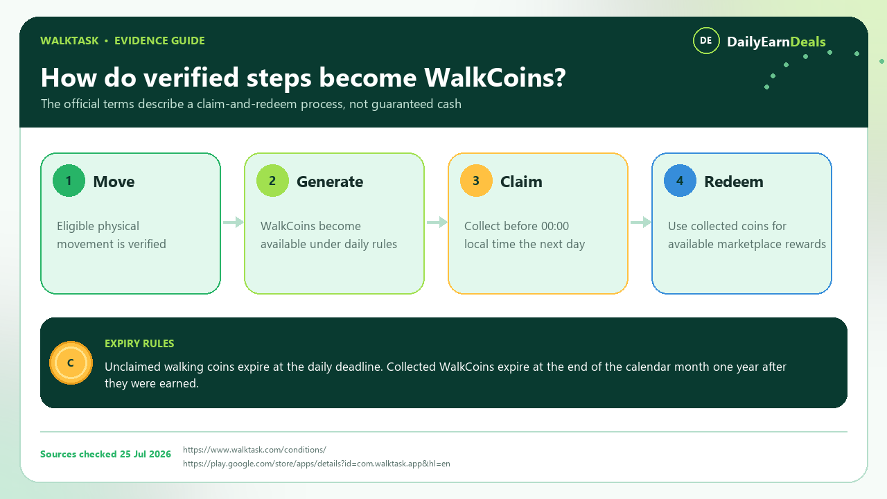walktask-evidence-step-workflow