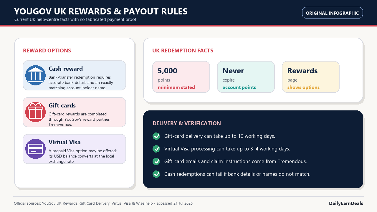 yougov-evidence-payout