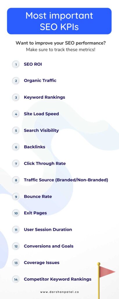 Most Important SEO KPIs - Darshan Patel