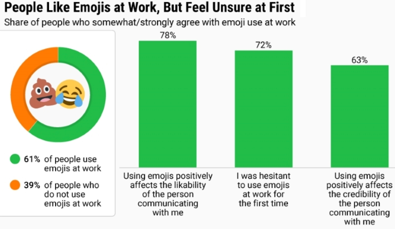 How to use emoji at work