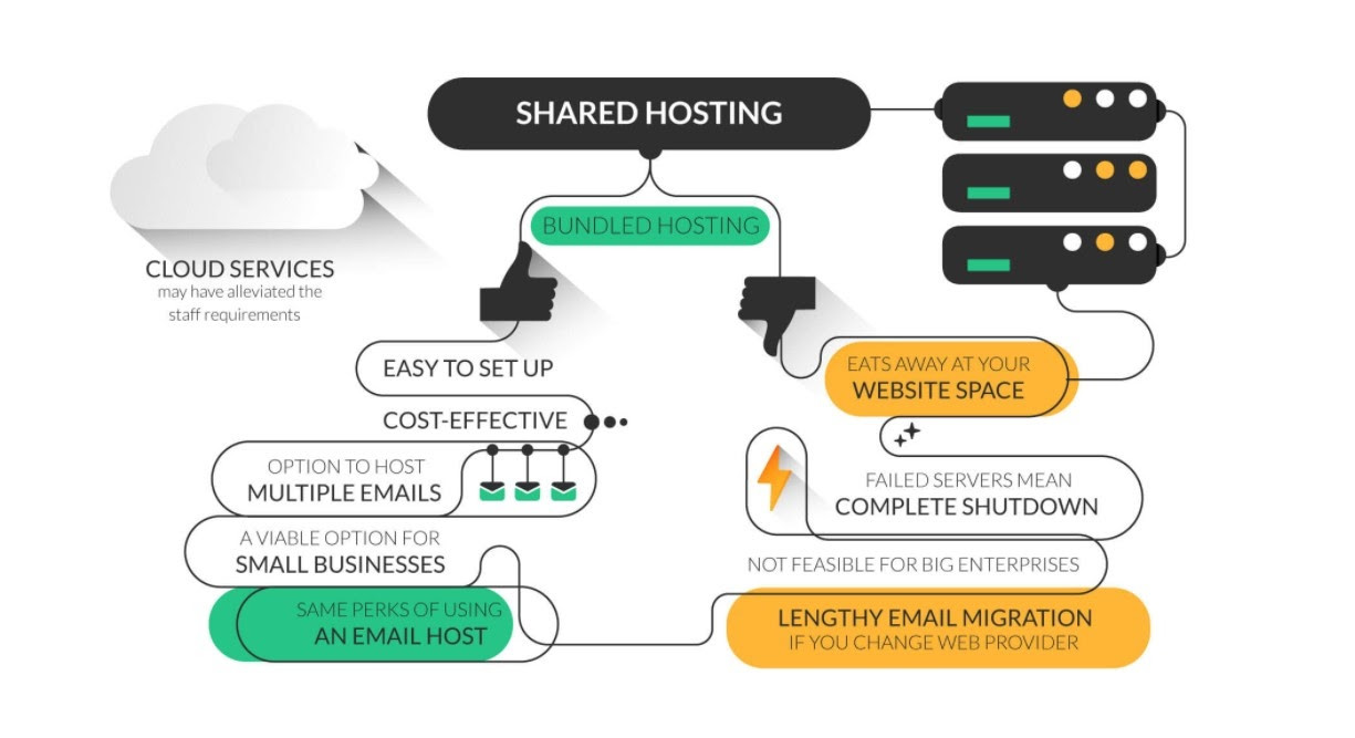 Secure Business Email Hosting for your Organization