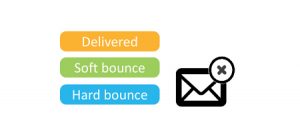 Hard Bounces versus Soft Bounces