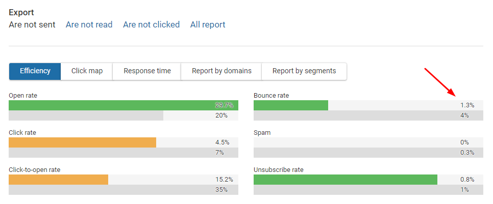 Free Email Bounce Rate Calculator - DeBounce