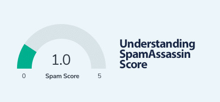 spamassassin score setting