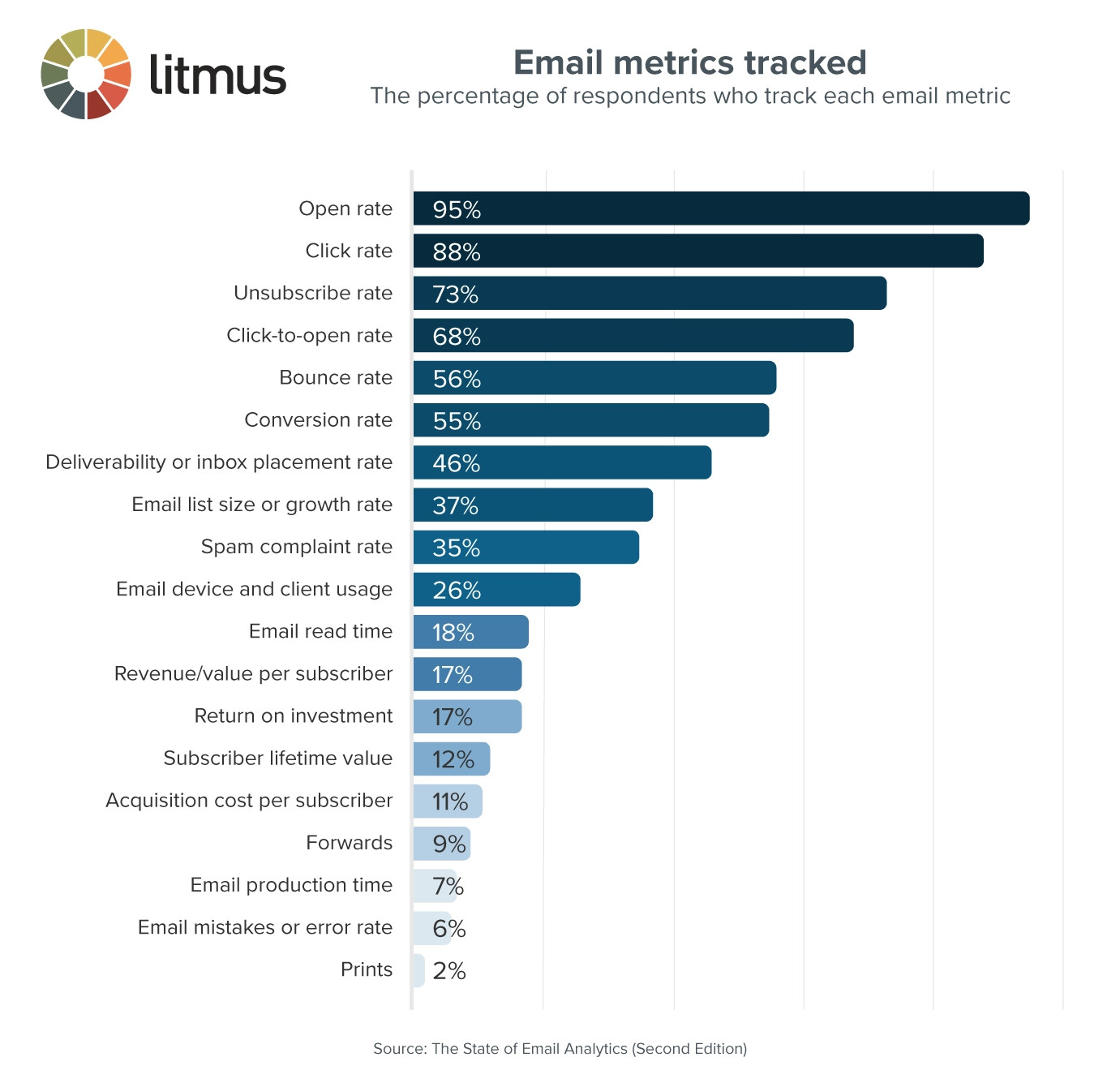 Free Email Bounce Rate Calculator - DeBounce