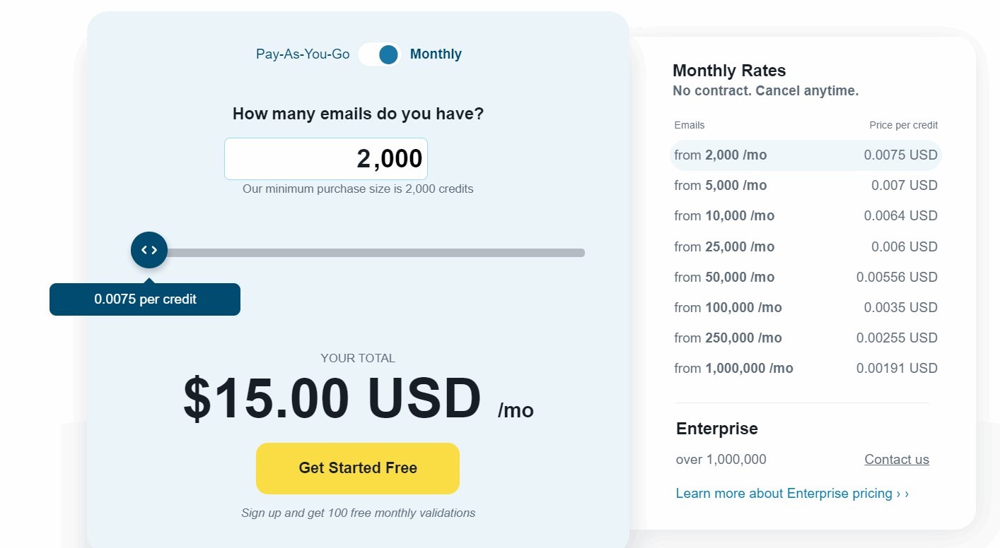 Free Email Bounce Rate Calculator - DeBounce