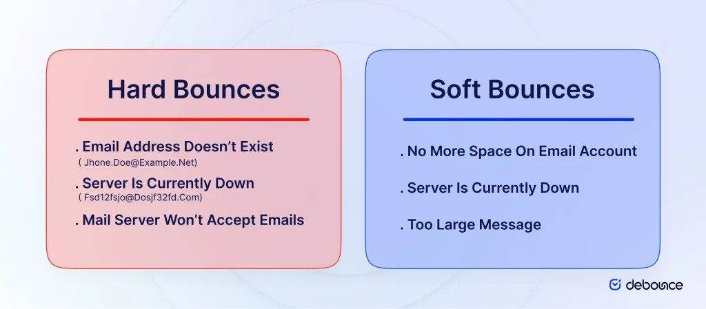 Hard and soft bounce differences.