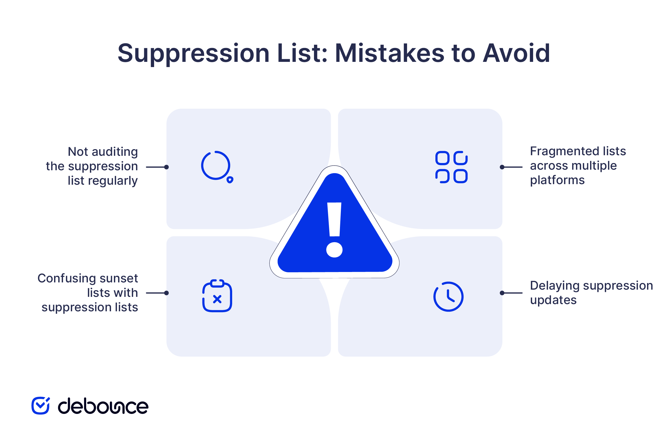 Liste de suppression en marketing par e-mail