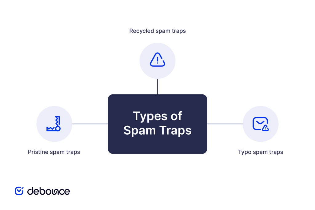 what-is-a-spam-trap