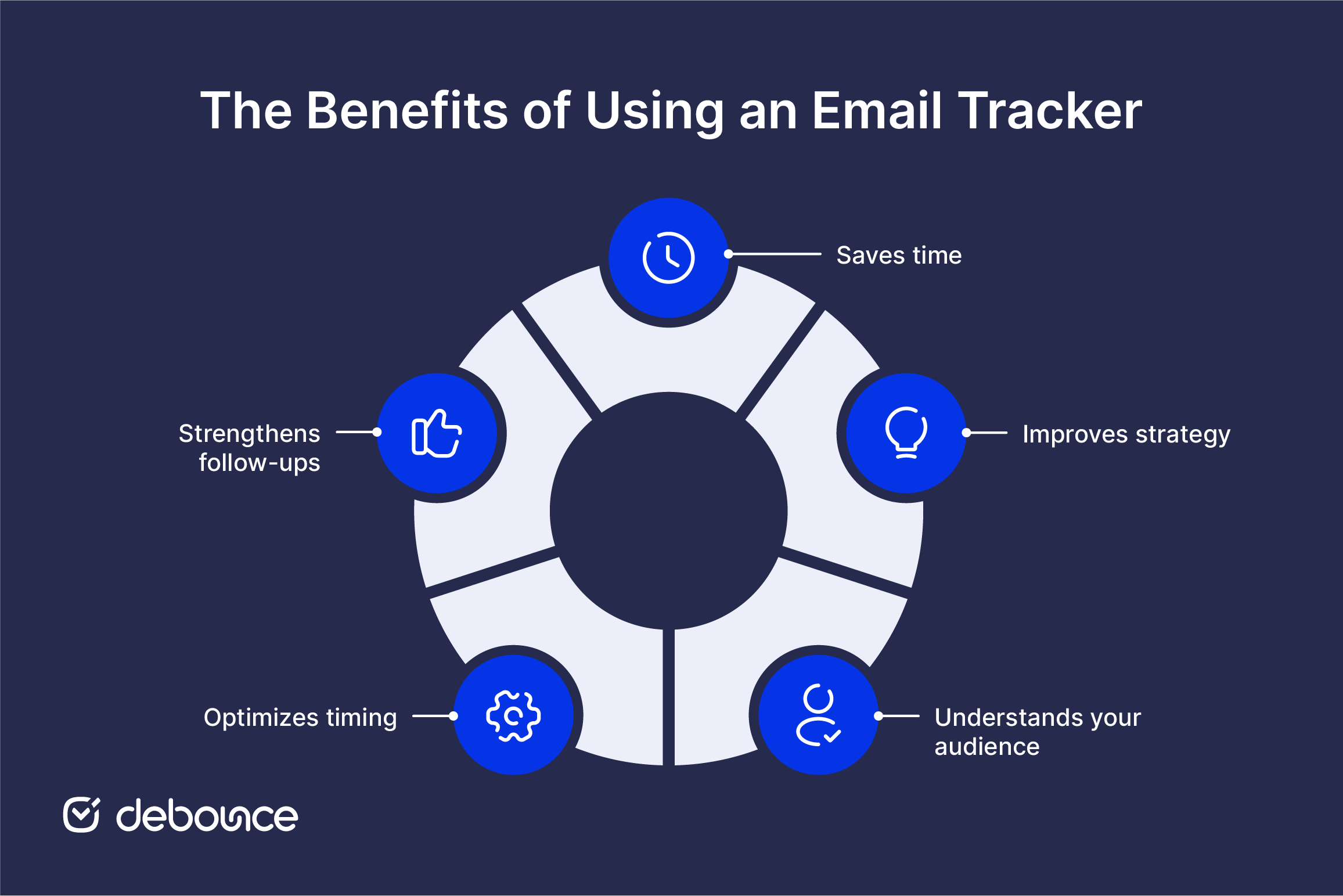 E-Mail-Marketing-Tracking