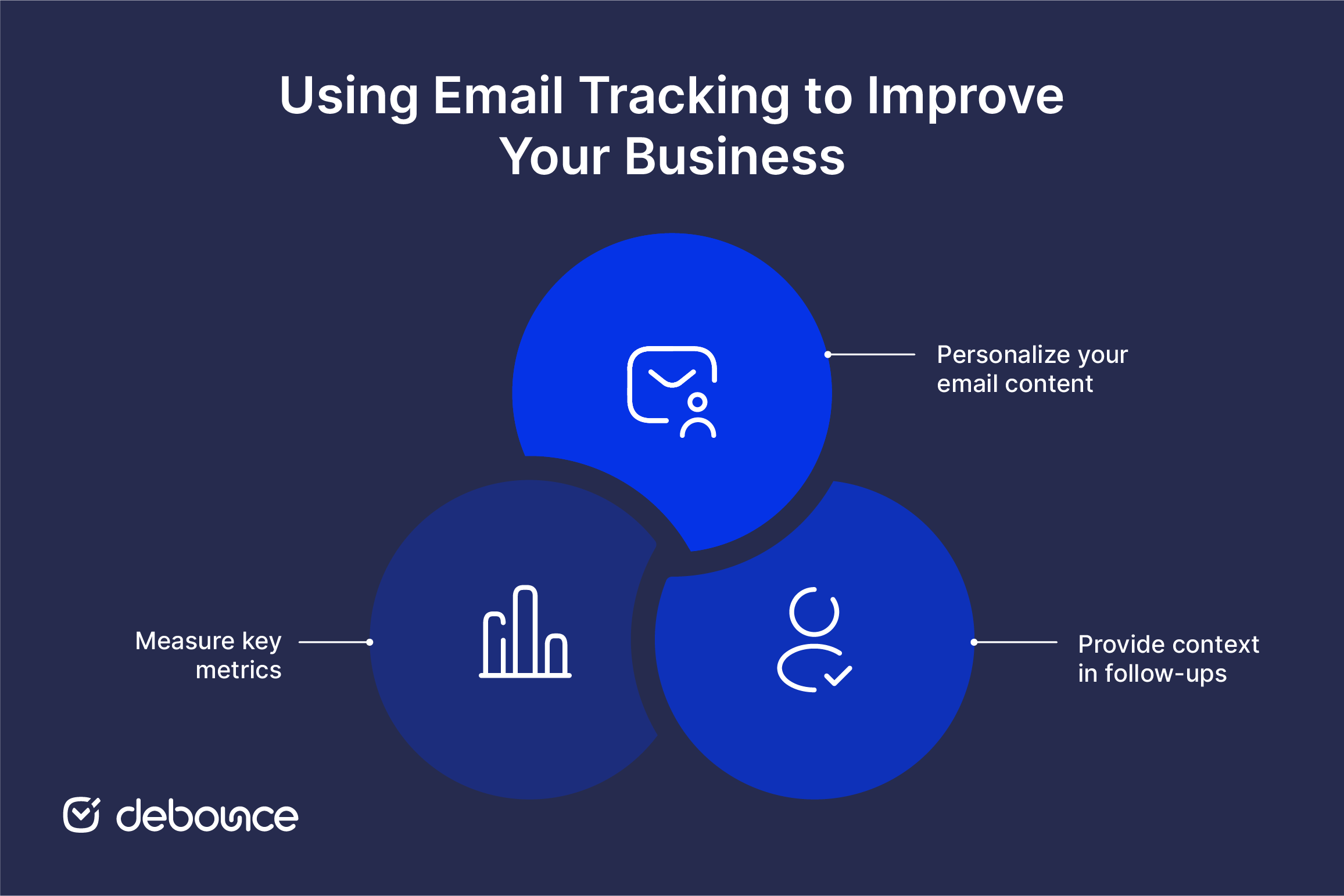 Email-Verfolgung