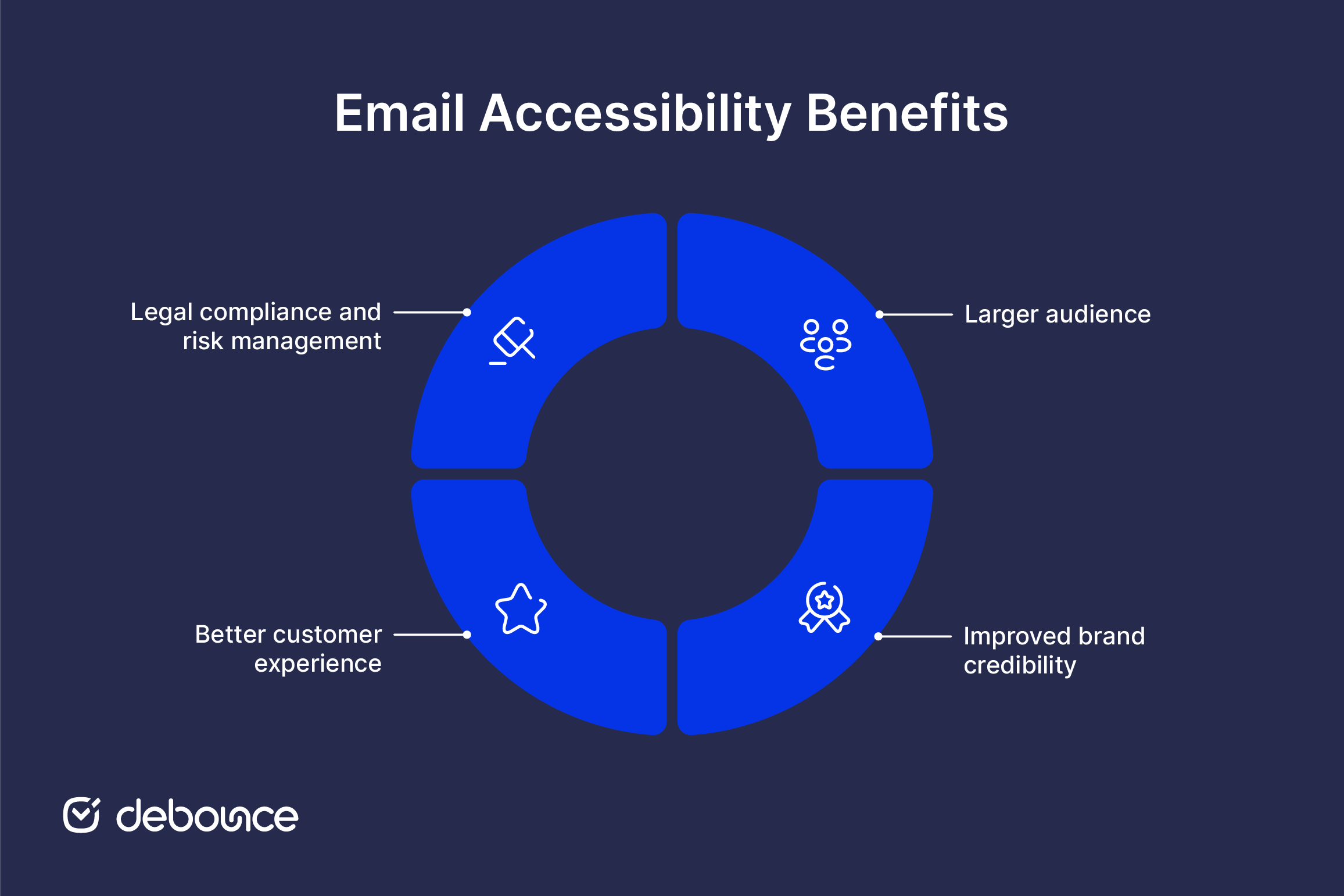 E-Mail-Erreichbarkeit