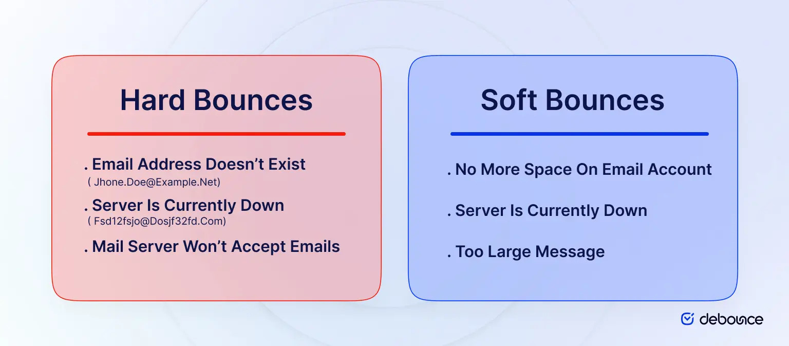 Soft Bounce vs. Hard Bounce