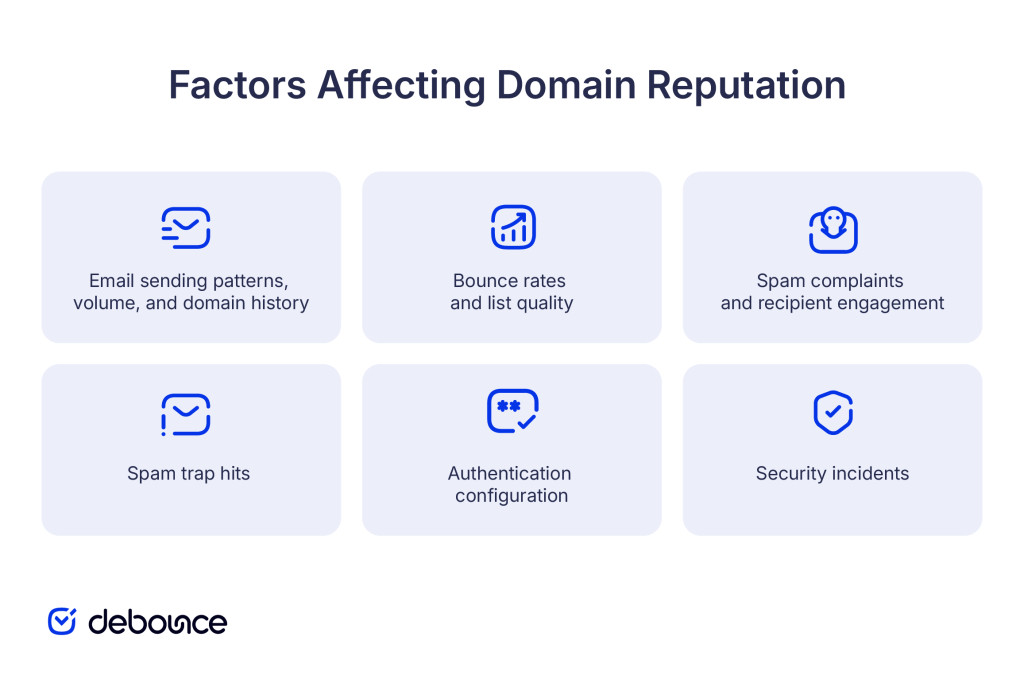 factors-affecting-domain-reputation