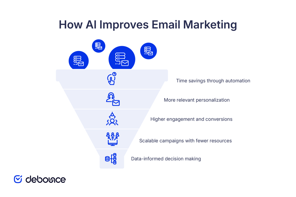 how-ai-improves-email-marketing