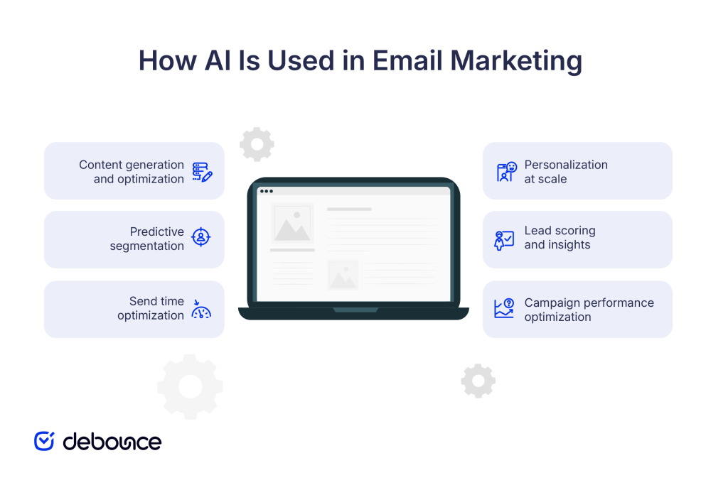 how-ai-is-used-in-email-marketing