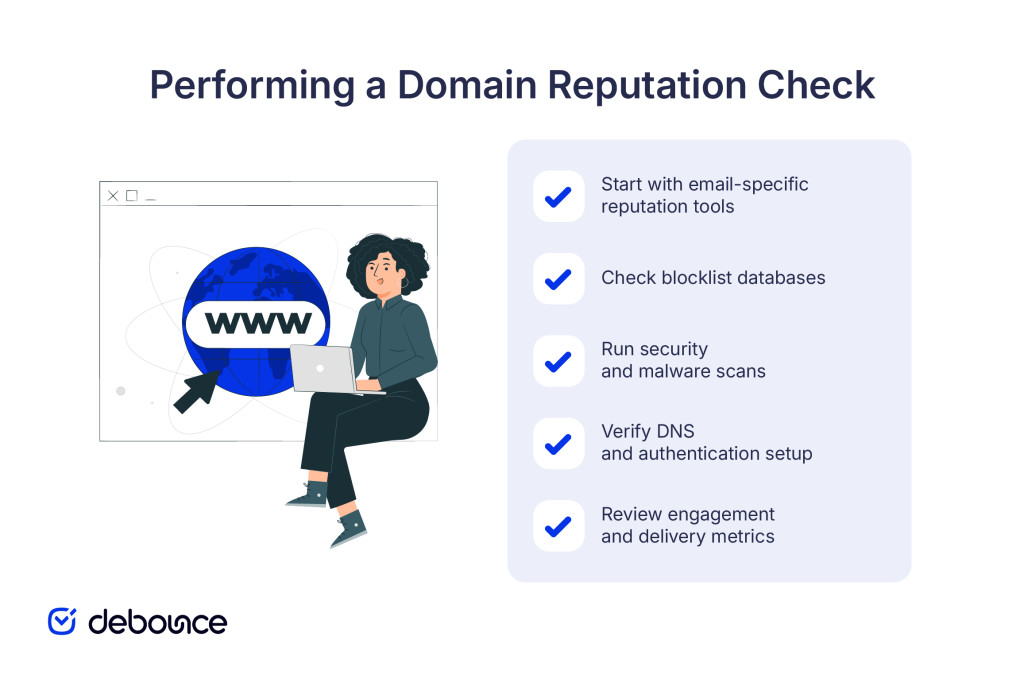 performing-a-domain-reputation-check
