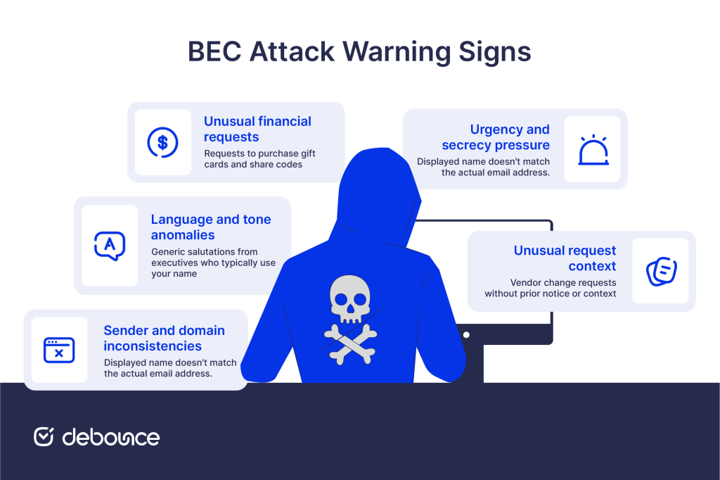Warning Signs of a BEC Attack