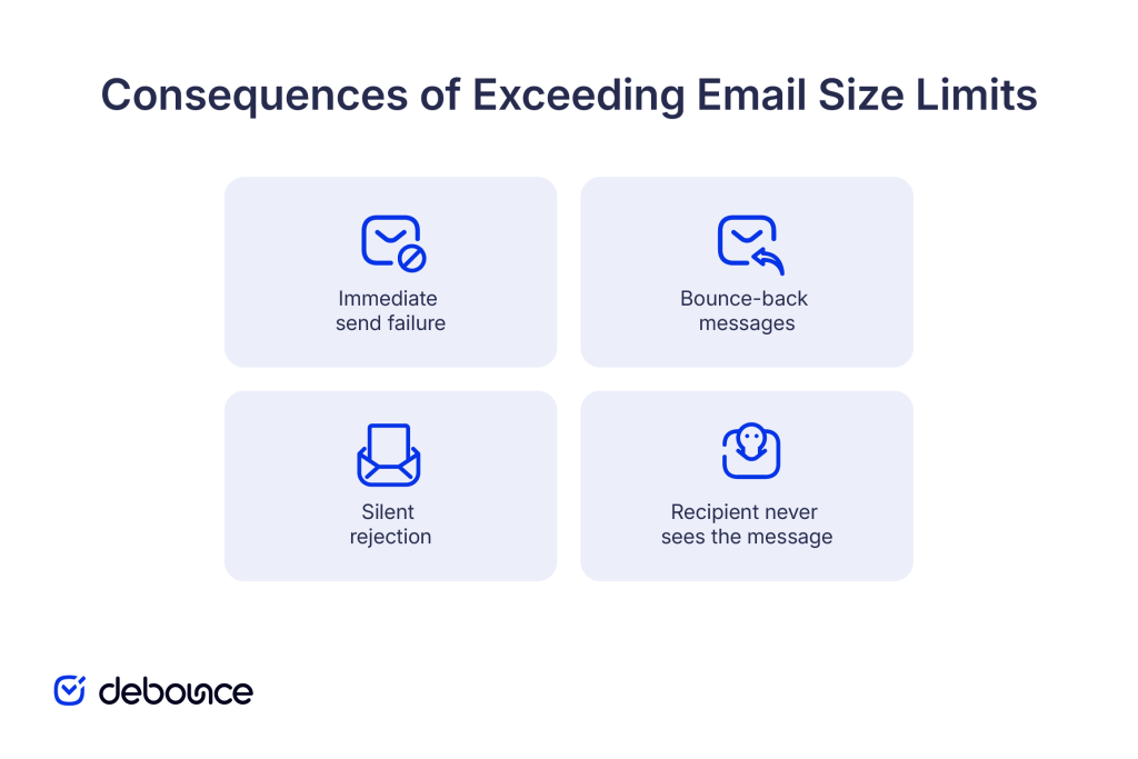 consequences-of-exceeding-email-size-limits