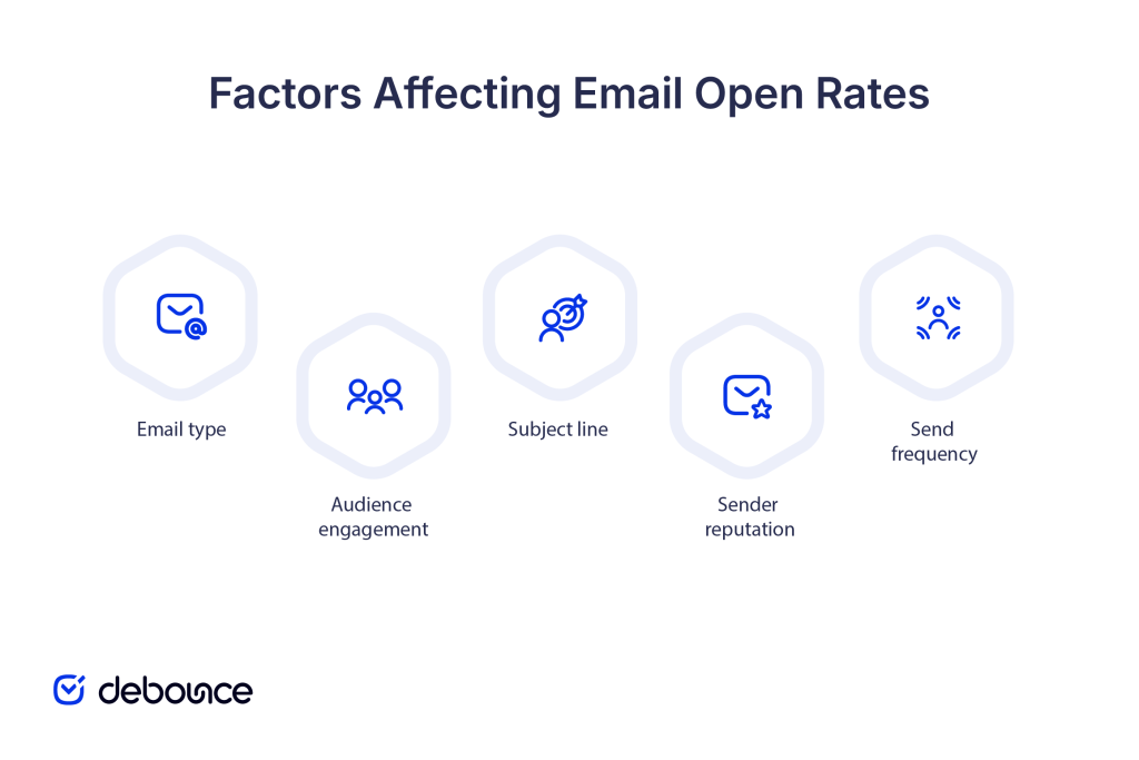 factors-affecting-email-open-rates