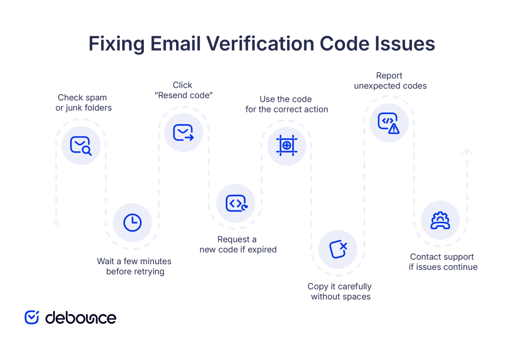 fixing-email-verification-code-issues