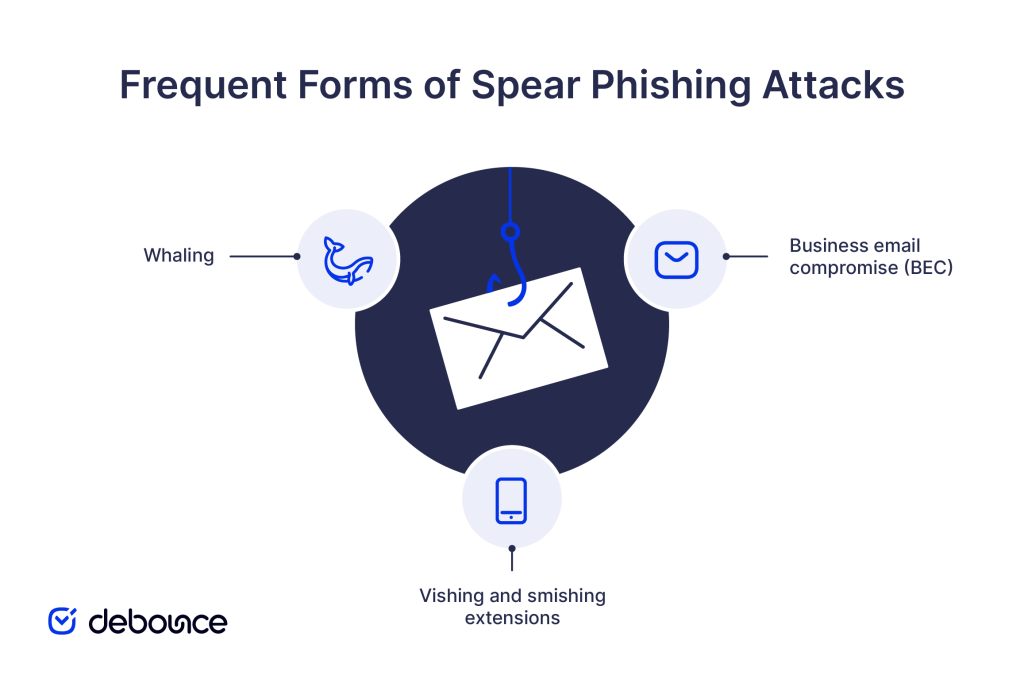 Frequent Forms of Spear Phishing Attacks