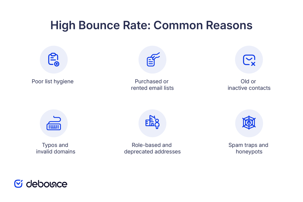 high-bounce-rate-common-reasons