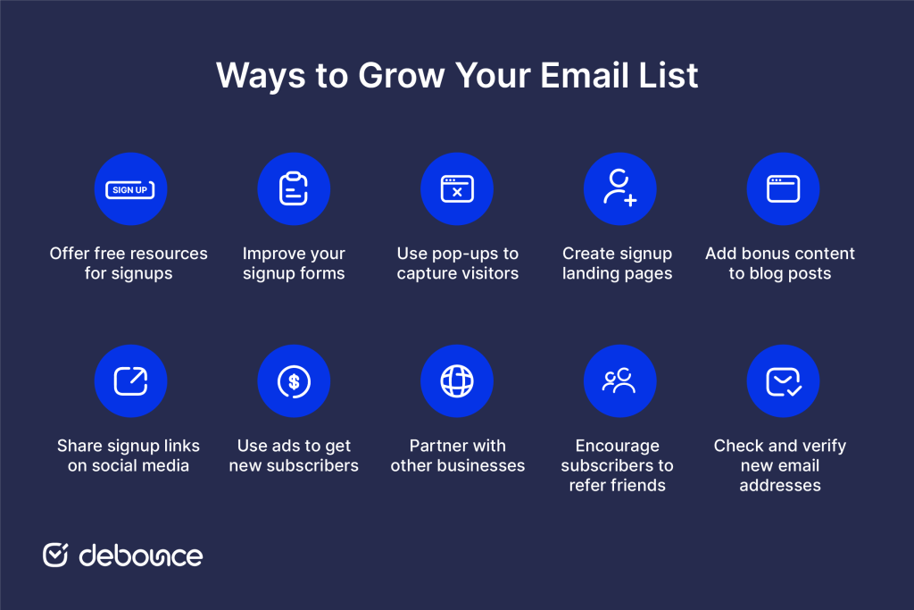 How to Grow an Email List Fast