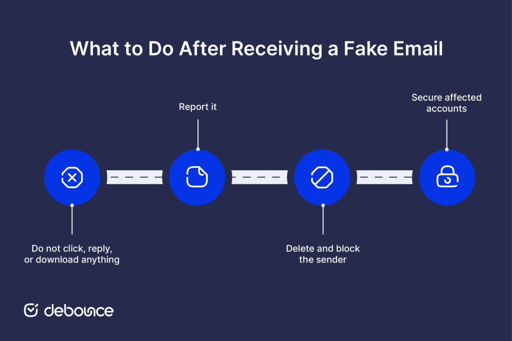 How to Identify a Fake Email