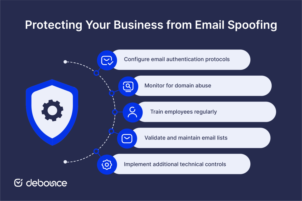 How to Protect Your Business from Email Spoofing
